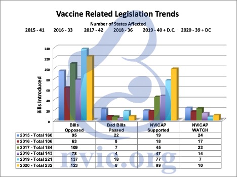 Annual Legislative Trend