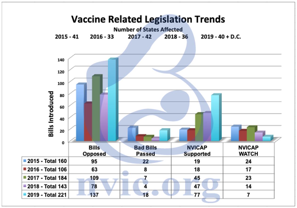 legislation trends