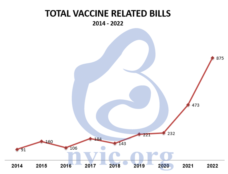 Total Vaccine Related Bills 2022